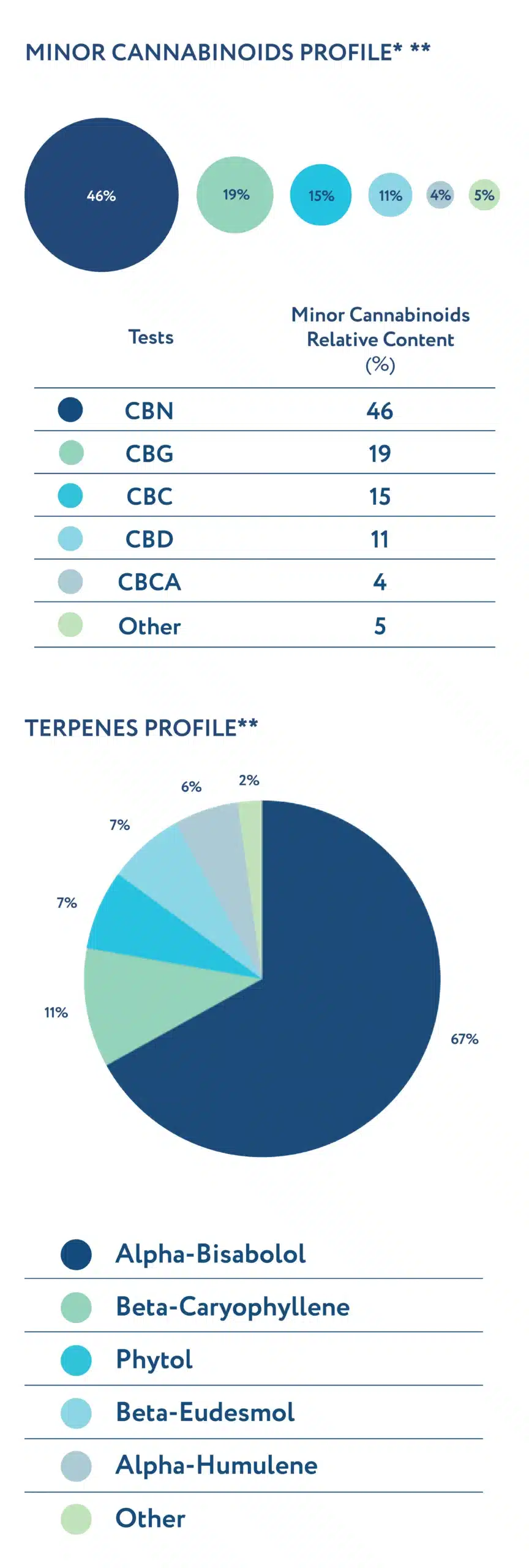 Essentials Indica 50 1.png